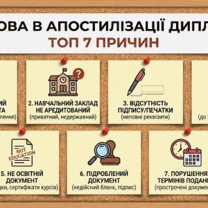 Топ 7 причин відмови в апостилізації Диплому та додатку до диплому в Україні (і як уникнути проблем) 🎓✅ 2 Топ 7 причин відмови в апостилізації диплома та додатку в Україні | Бровар Юст