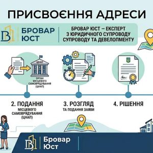 Порядок присвоєння поштової адреси в Україні: документи, етапи, підстави для відмови
