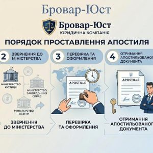Порядок проставлення апостиля в Україні: документи, строки, етапи та поширені помилки