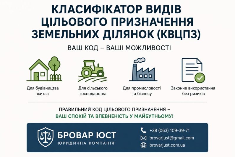 Класифікатор видів цільового призначення земельних ділянок